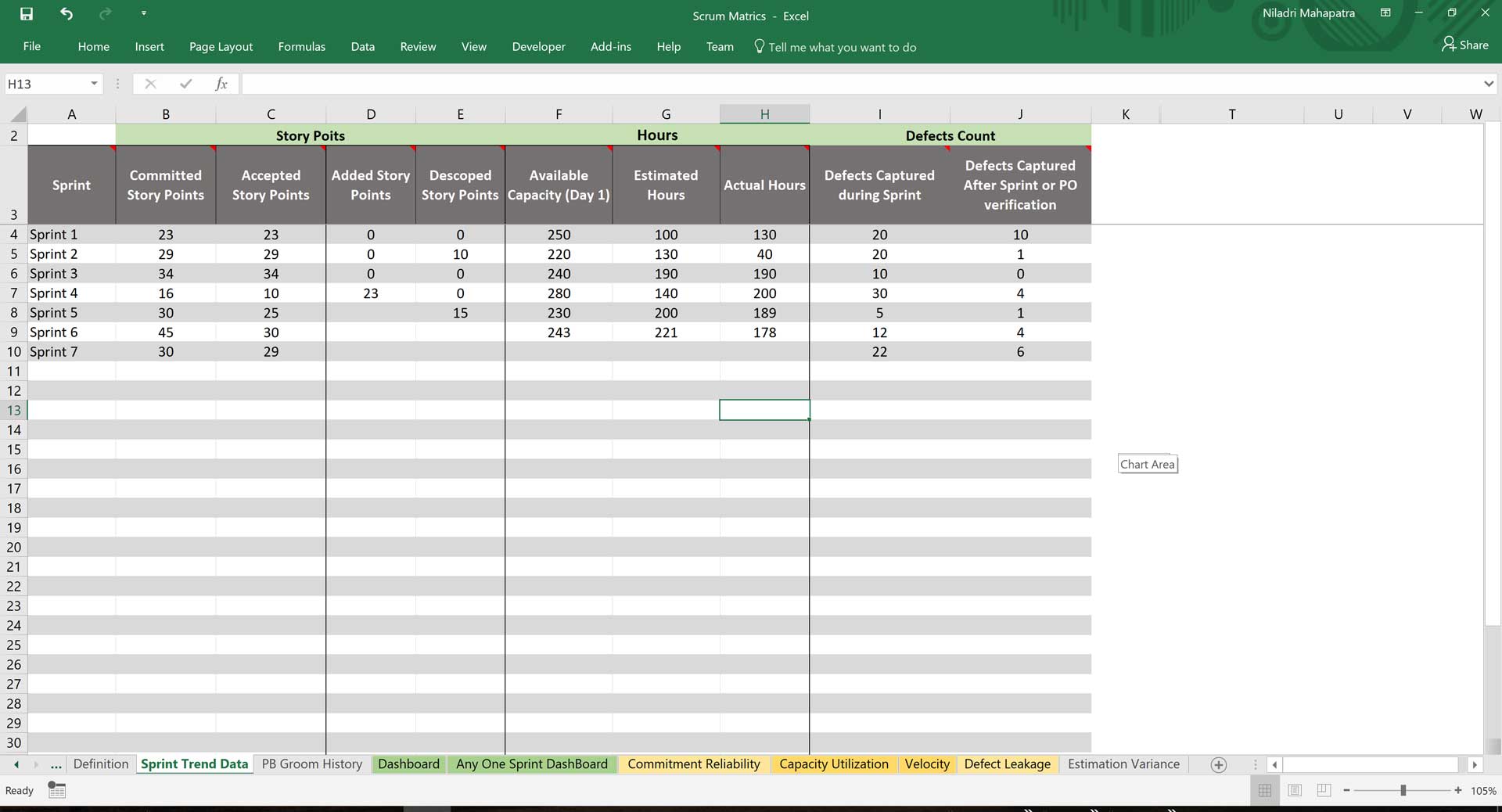 Scrum Metrics – Excel Template - Agility in Learning
