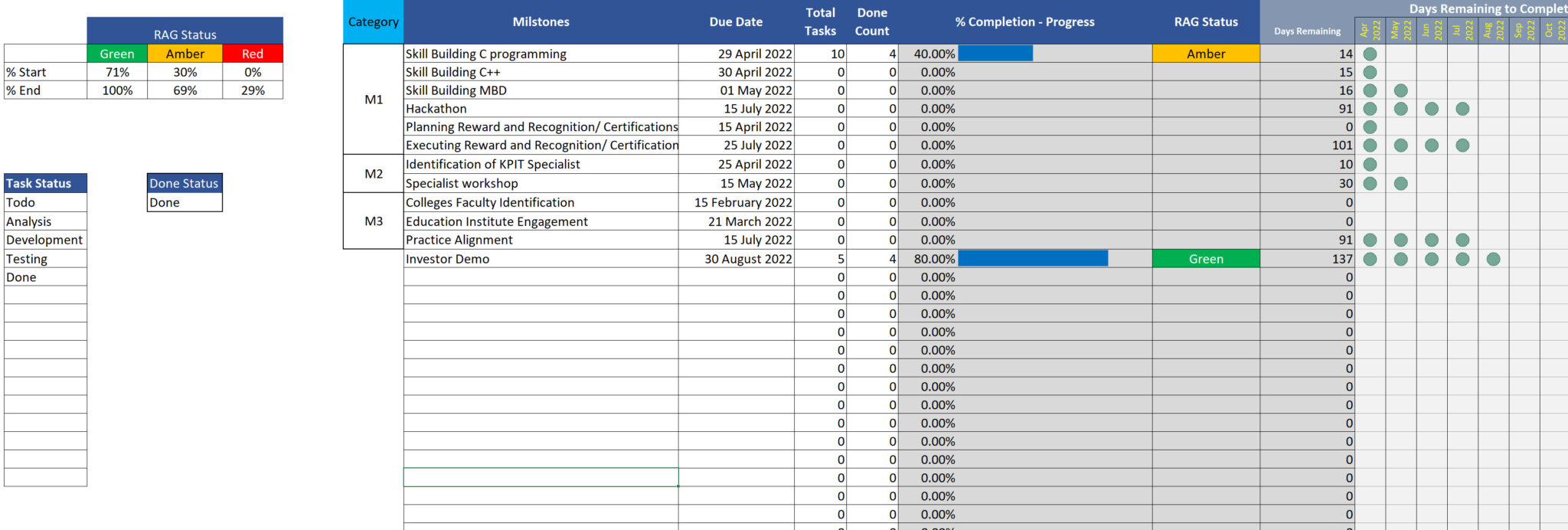 Milestone RAG StatusExcel Template » Agile Digest