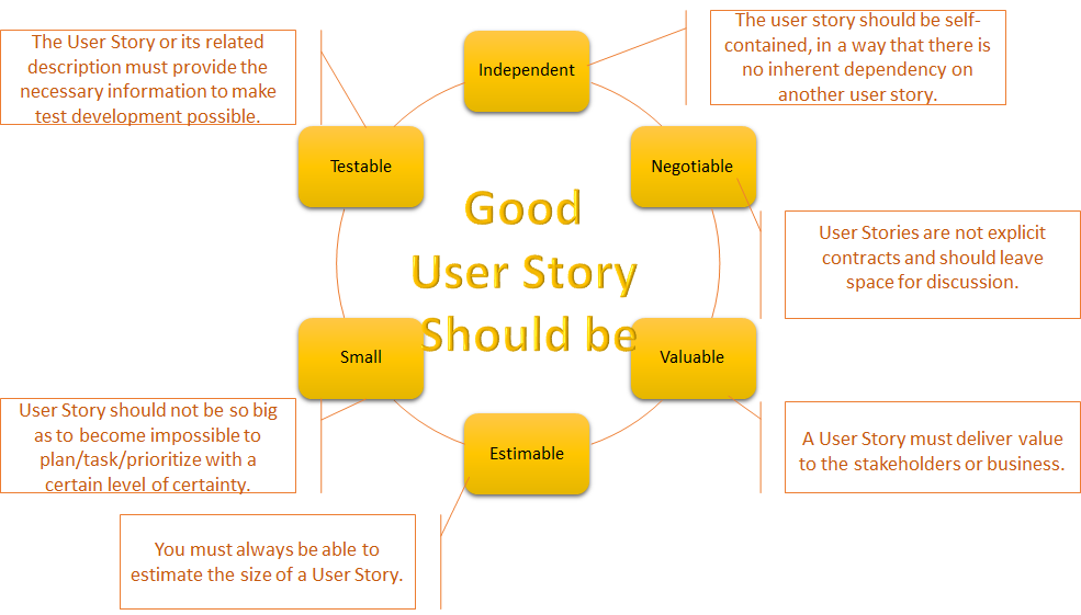 understanding-user-story-agile-digest