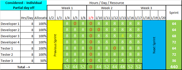 Clever Verantwortliche Weisheit Team Capacity Planning Excel Pelz 